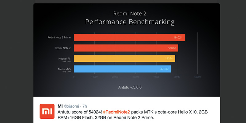 Octa Core процессор антуту. Helio x10 ANTUTU. Redmi Note 7 ANTUTU. Xiaomi Redmi Note 12 ANTUTU Benchmark.