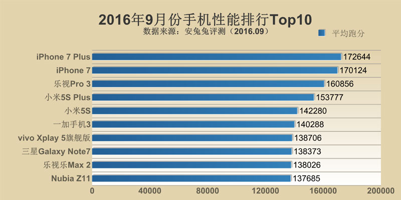 best-antutu-sept