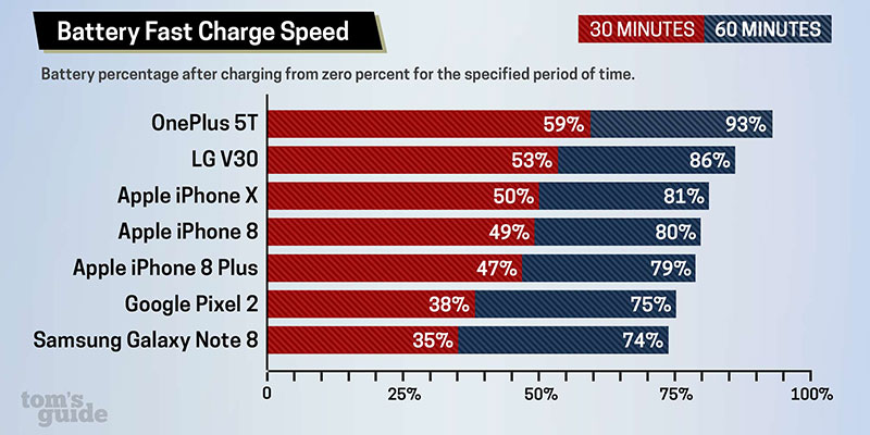 smartphone with battery charging tecepat 2017 1 1