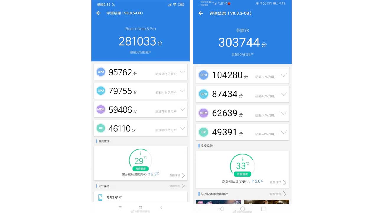 Redmi 13 pro antutu benchmark